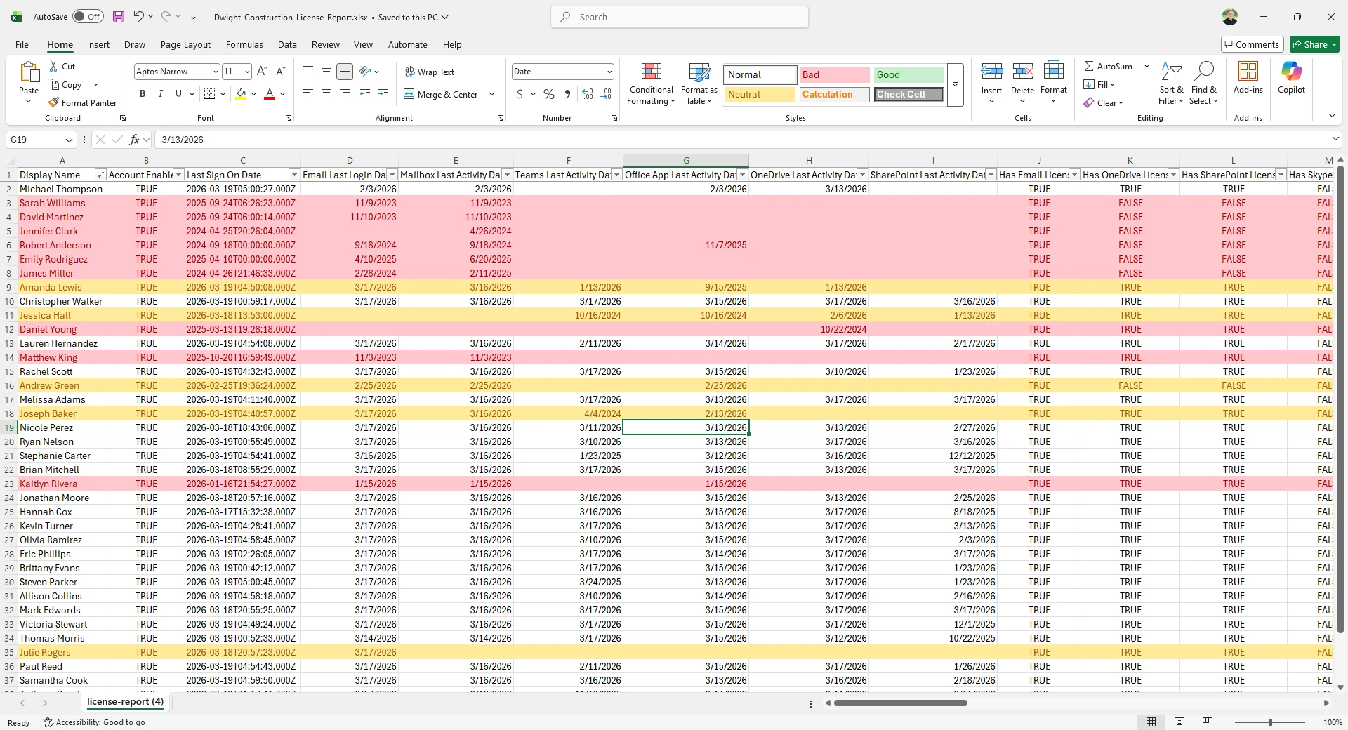 Example of a Gitbit Optimization Report showing license waste