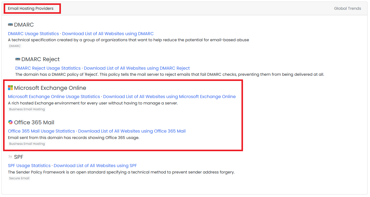 Screenshot of Built With showing email is being hosted in Microsoft 365