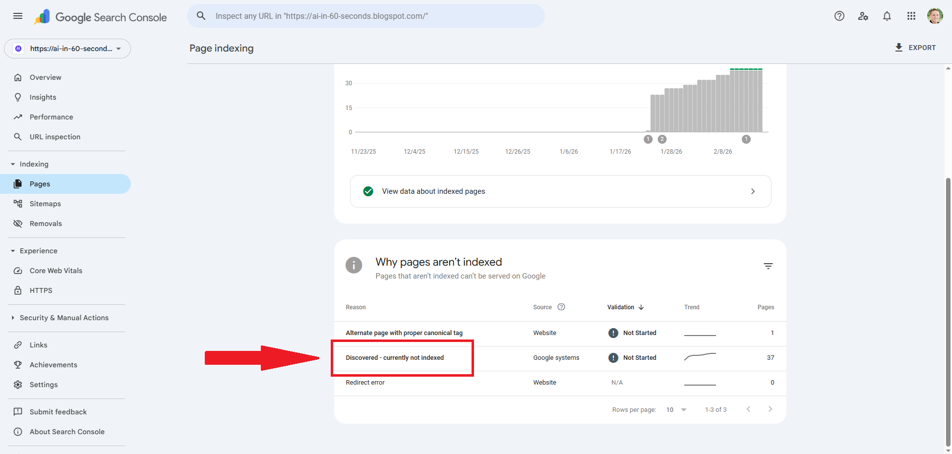 Screenshot showing my AI content is "Discovered - Not Currently Indexed" In Google Search Console