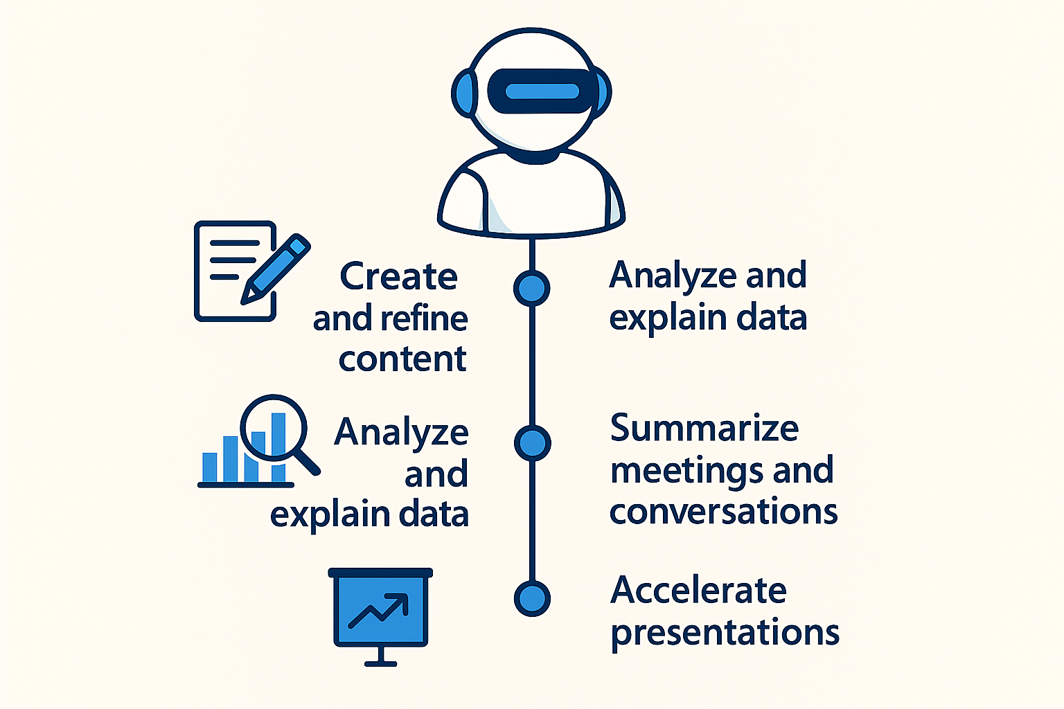 Useful image generated by Copilot using the secret keyword