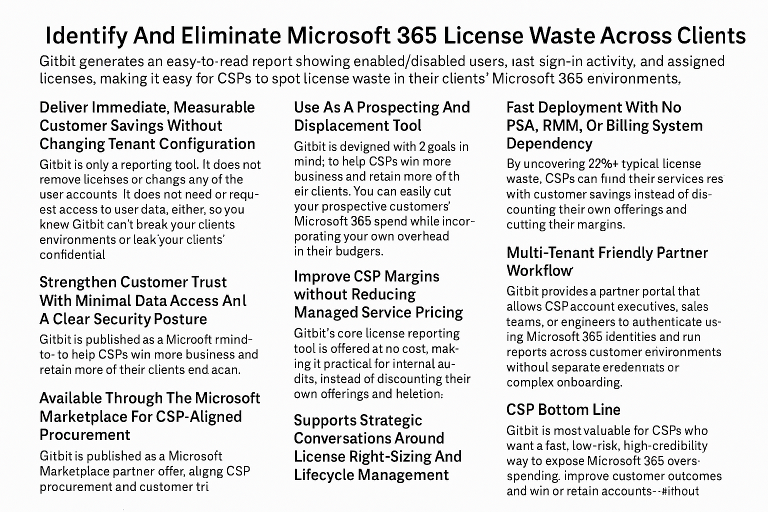Black‑and‑white informational graphic explaining how Gitbit helps Microsoft CSPs identify and eliminate Microsoft 365 license waste through secure, read‑only reporting, enabling customer savings, improved margins, and easier client acquisition and retention.