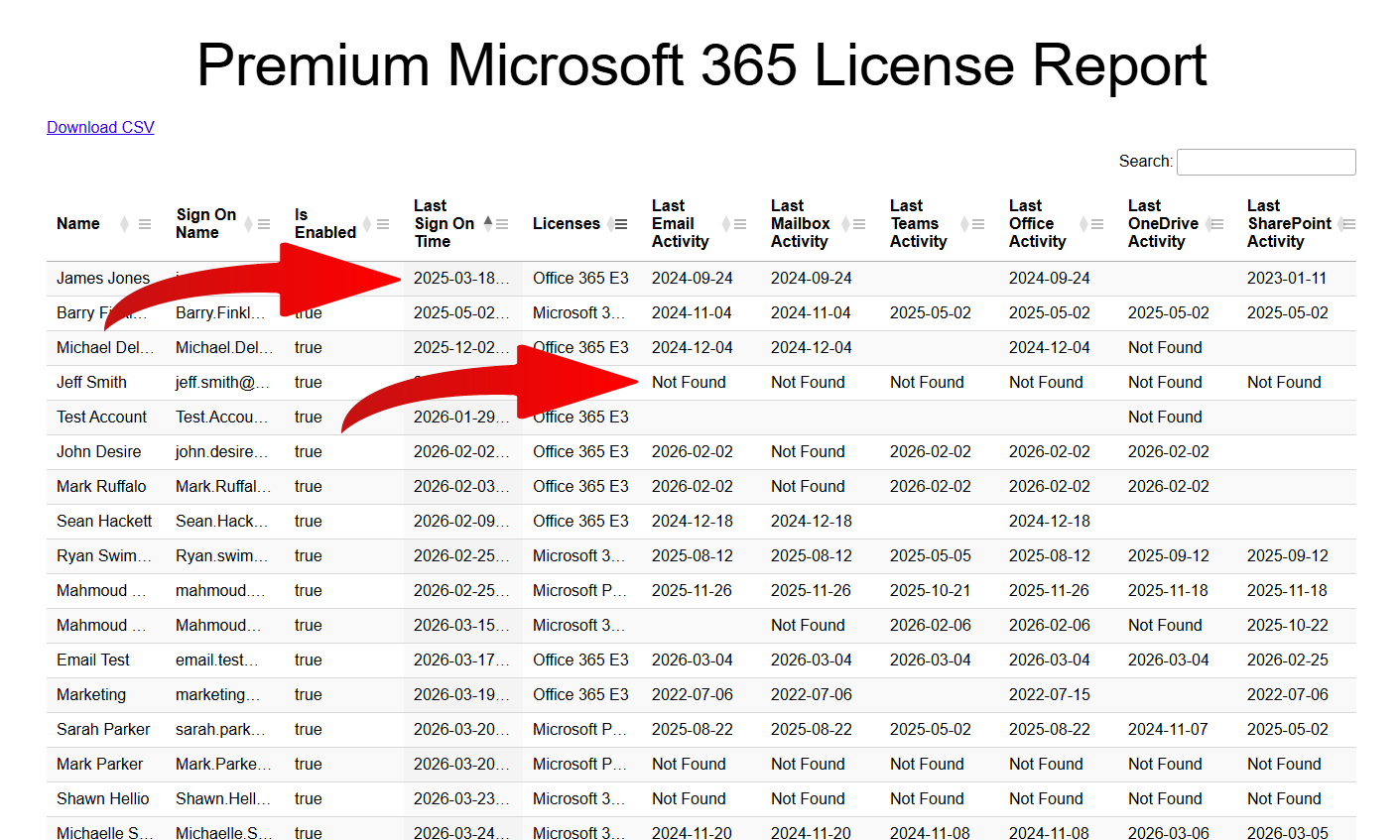 screenshot of a Gitbit report showing wasted licenses assigned to users