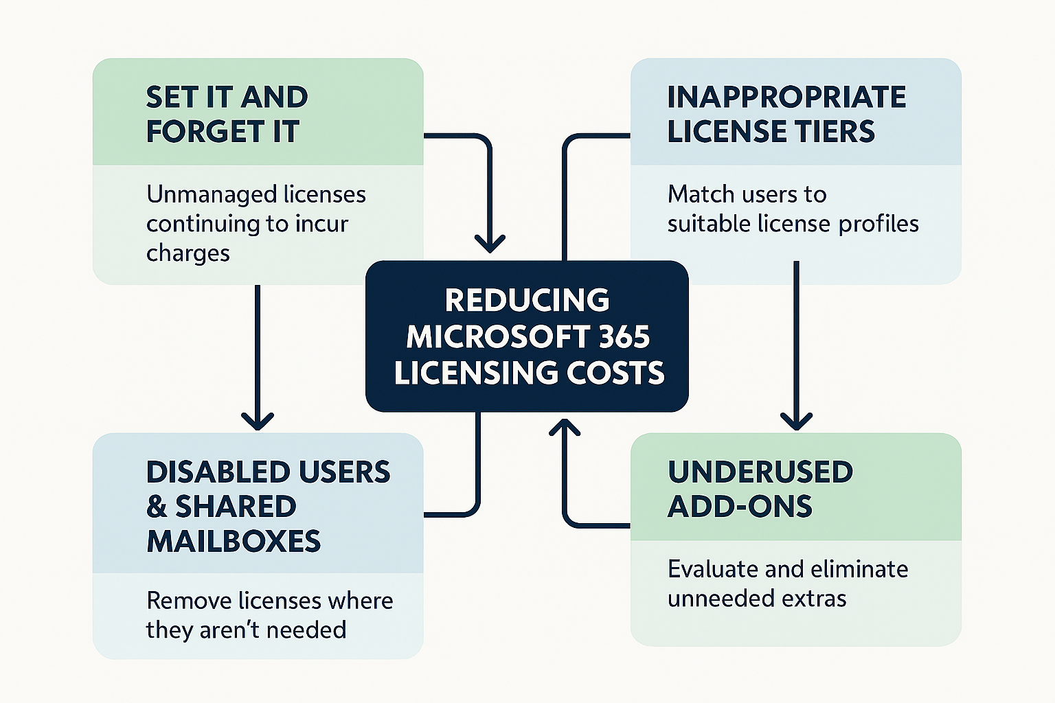 The Scariest Story For Microsoft 365 CSPs