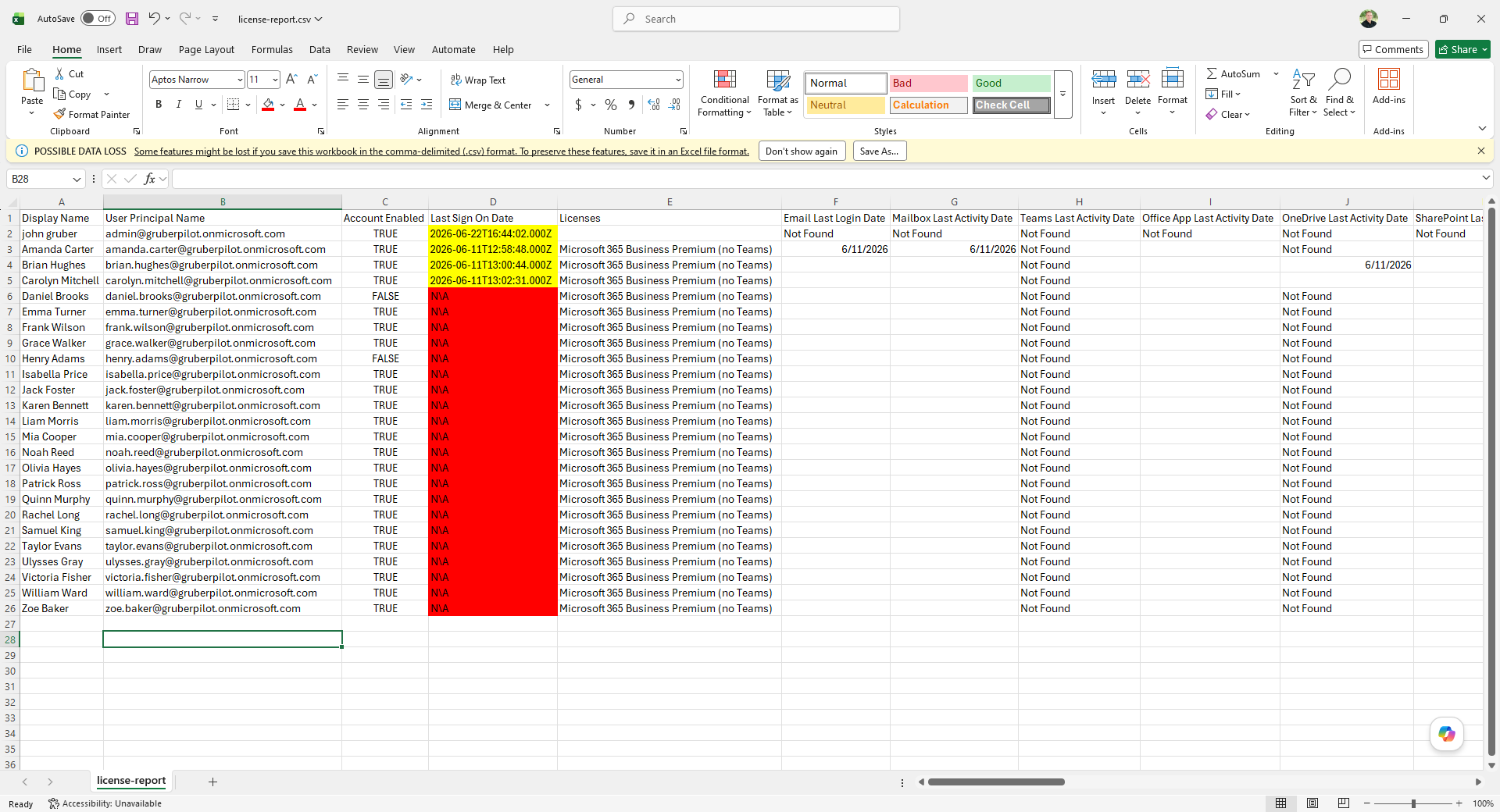 Screenshot showing old users that could lose their license because they aren't being used
